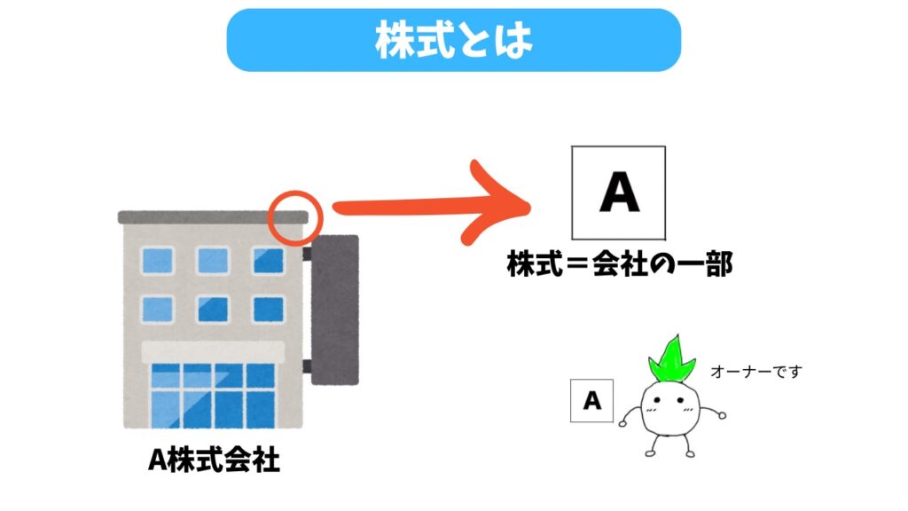 株式を解説する画像