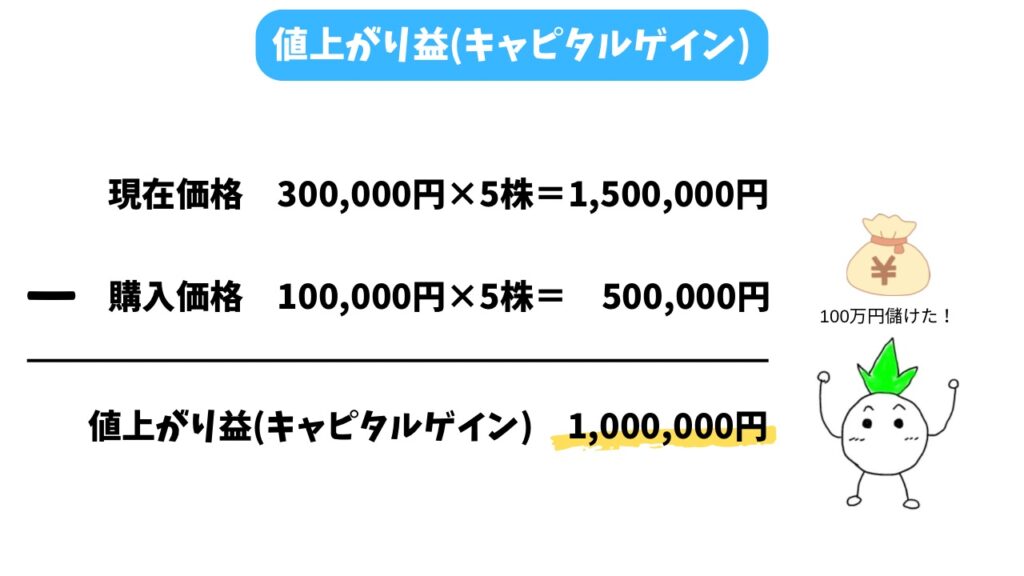 値上がり益(キャピタルゲイン)を解説する画像②