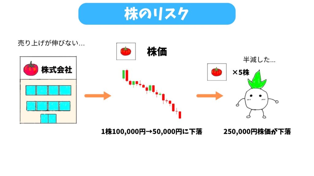 株のリスクについての解説画像①