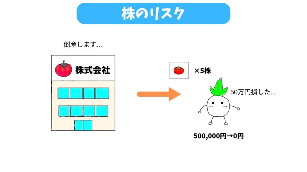 株のリスクについての解説画像②