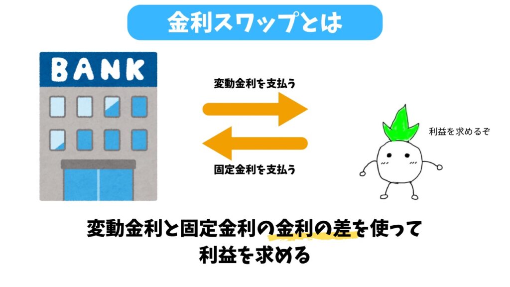 金利スワップの解説
