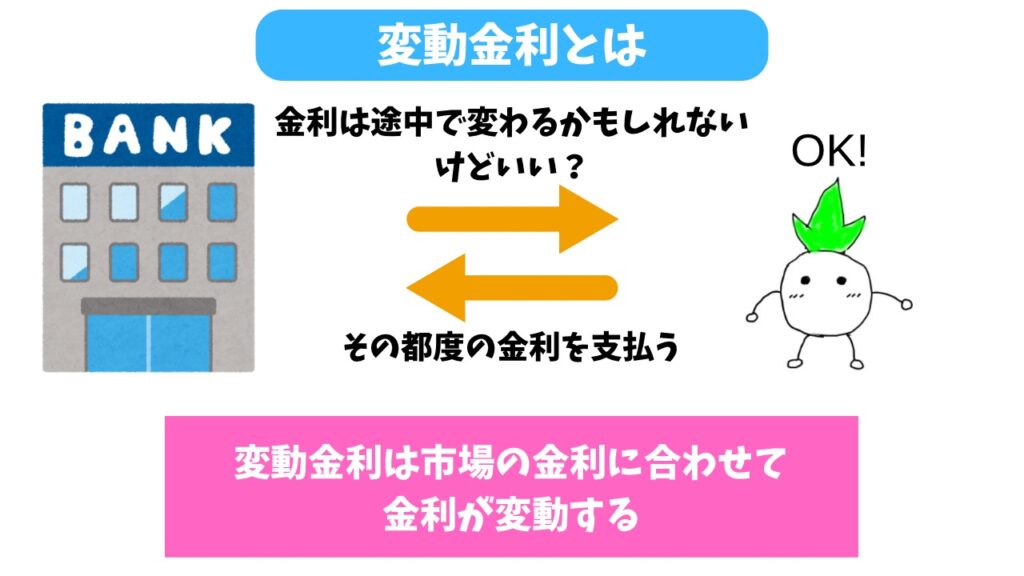 変動金利の解説画像
