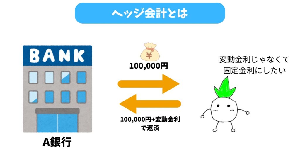 ヘッジ会計の解説