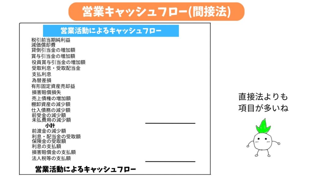 営業キャッシュフローの間接法の解説画像