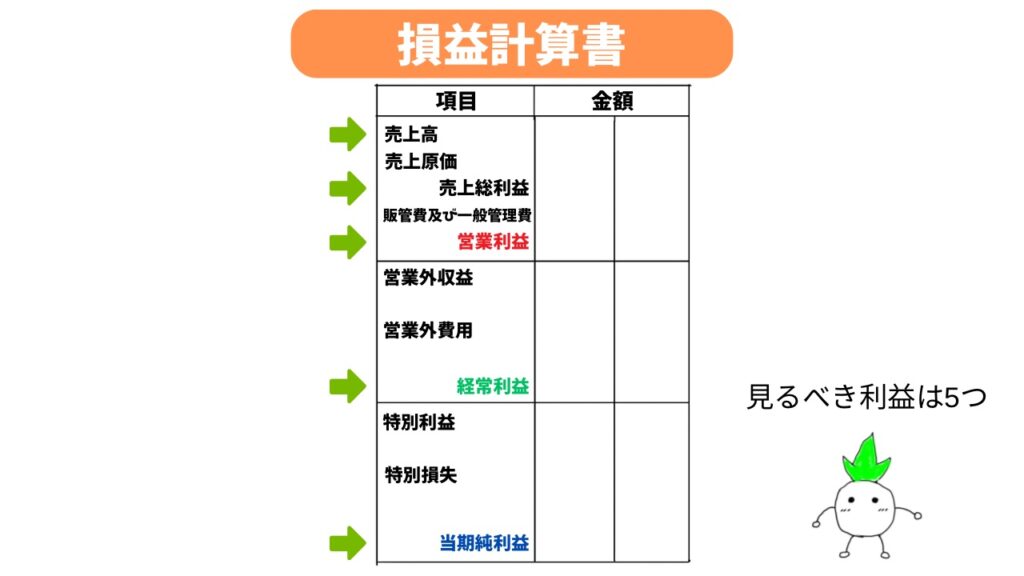 損益計算書の画像②