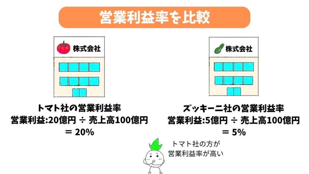 営業利益率の比較画像