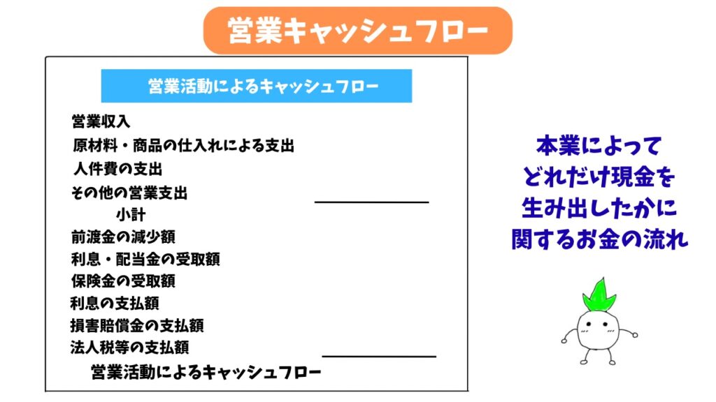 営業キャッシュフローの解説画像