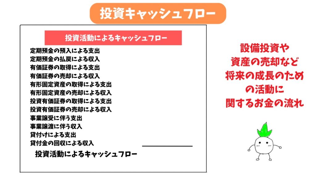 投資キャッシュフローの解説画像