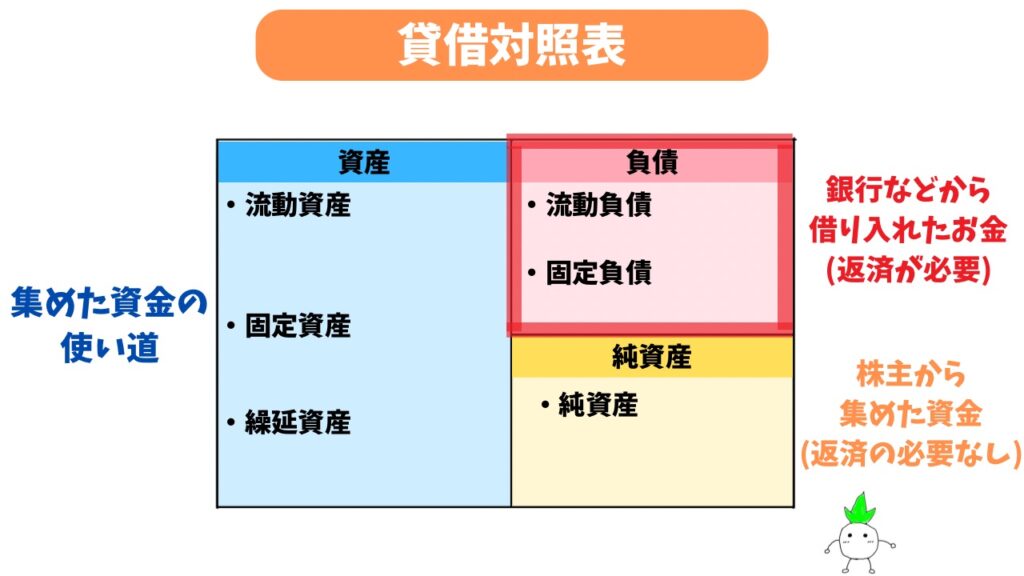 負債の解説画像