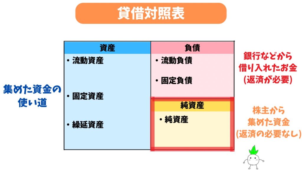 純資産の解説画像