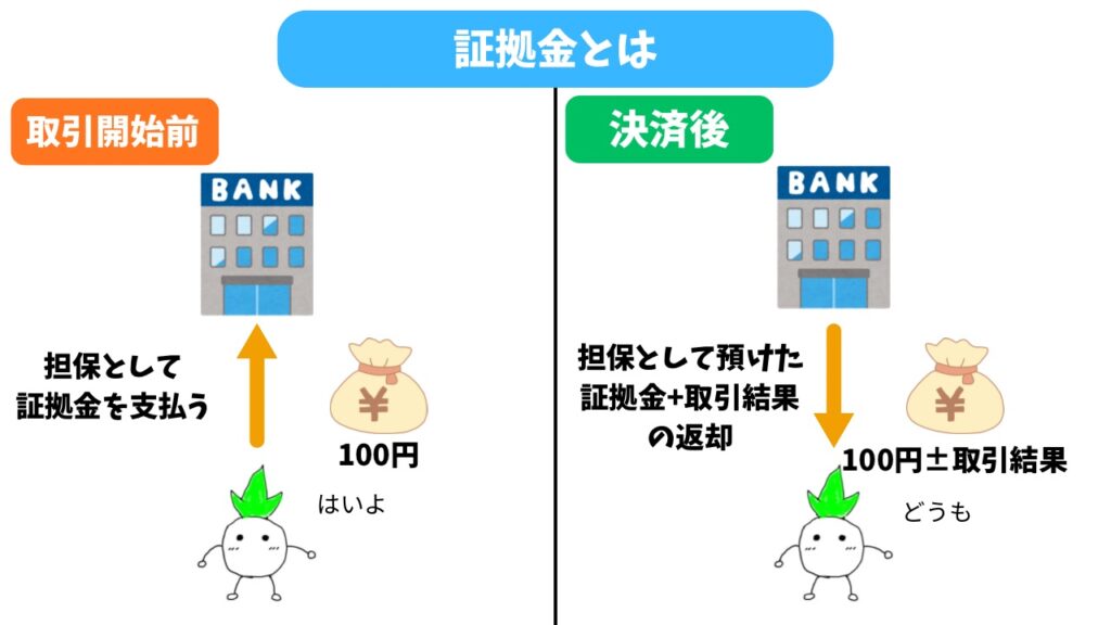 証拠金の解説