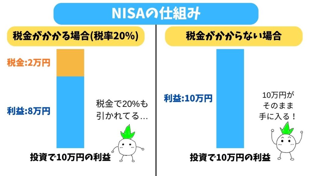 NISAの仕組みの図解画像