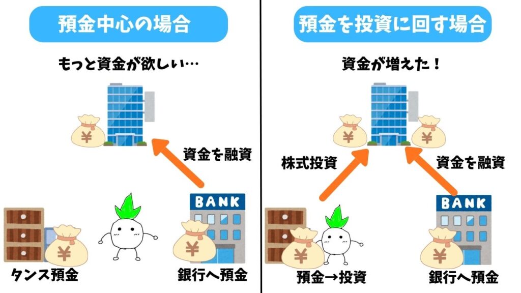 投資に回すメリットの画像