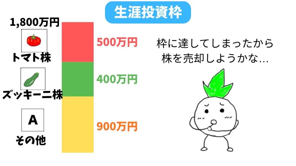 NISAの生涯投資枠の解説画像①