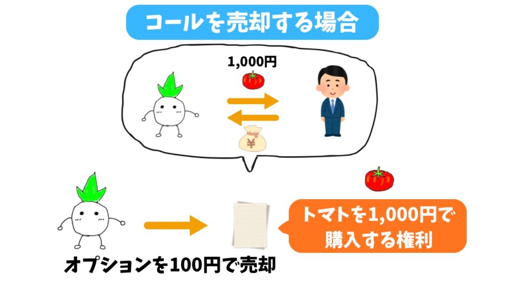 コールを売却する場合のイメージ画像