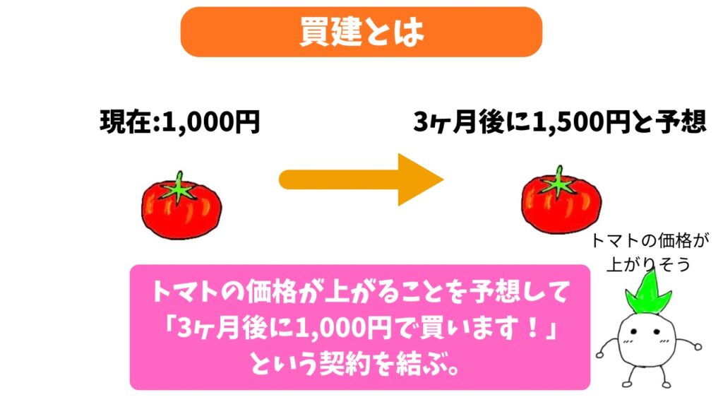 買建のイメージ画像