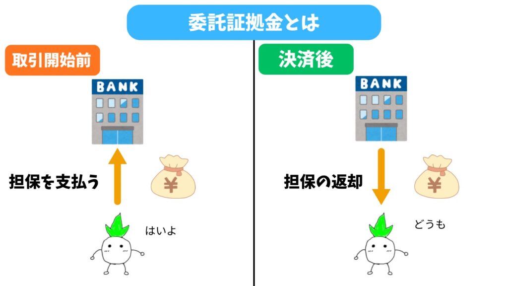 委託証拠金のイメージ画像