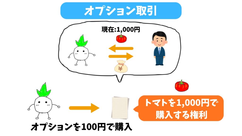 オプション取引のイメージ画像