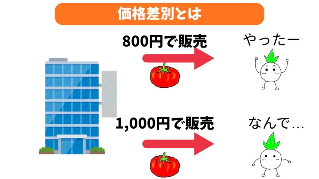 価格差別のイメージ画像