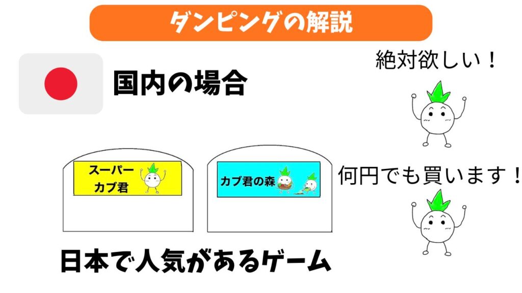 ダンピングの解説画像(国内で販売する場合)