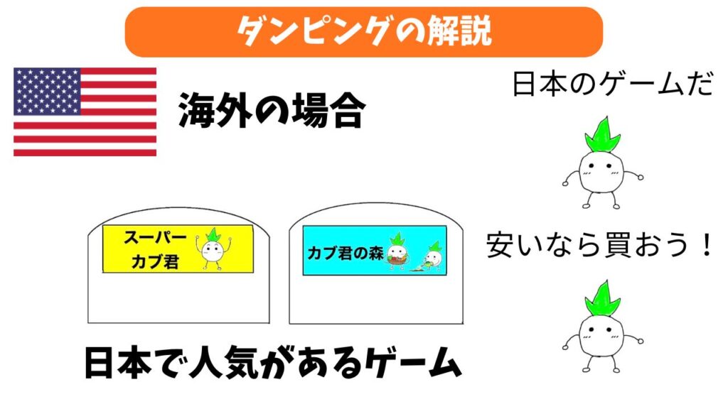 ダンピングの解説画像(海外へ販売する場合)