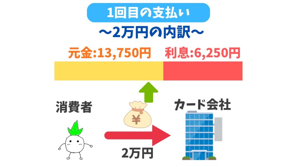 リボ払いの危険性の解説記事①