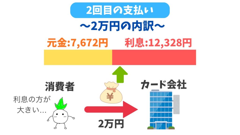 リボ払いの危険性の解説記事②