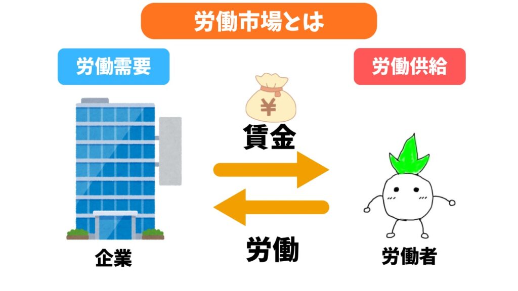 労働市場のイメージ画像