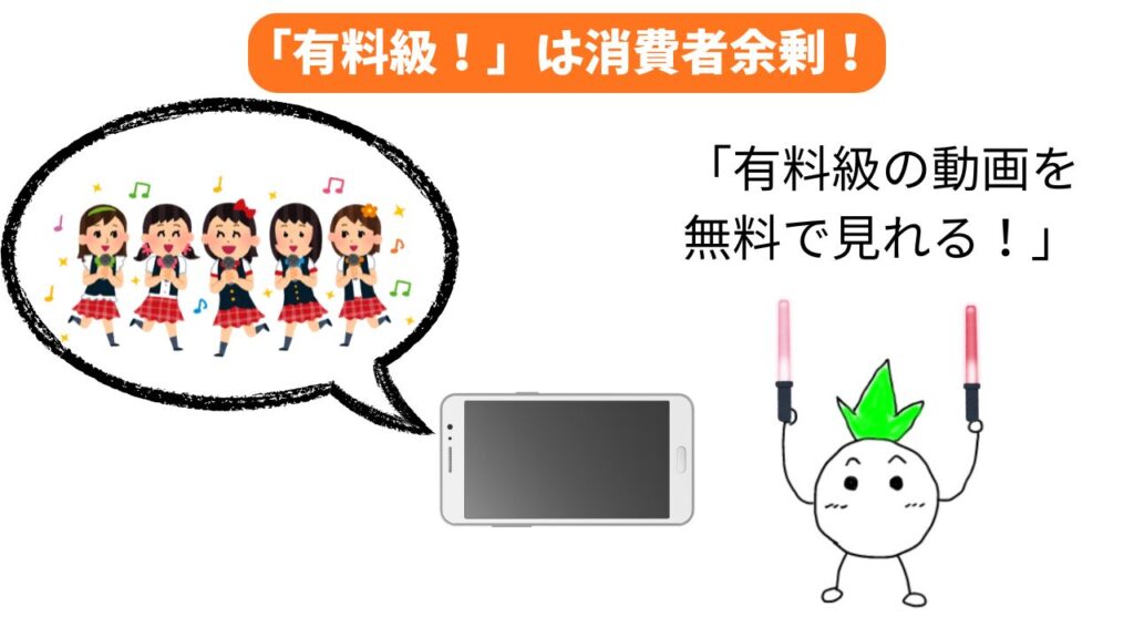 SNSの「有料級!」は消費者余剰の例である画像