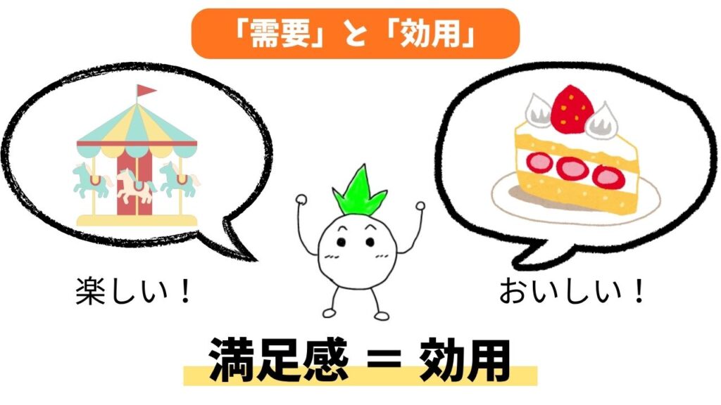 需要と効用のイメージ画像
