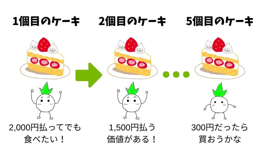 効用の解説画像