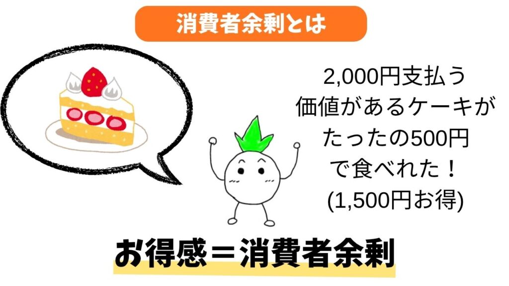 消費者余剰の解説画像