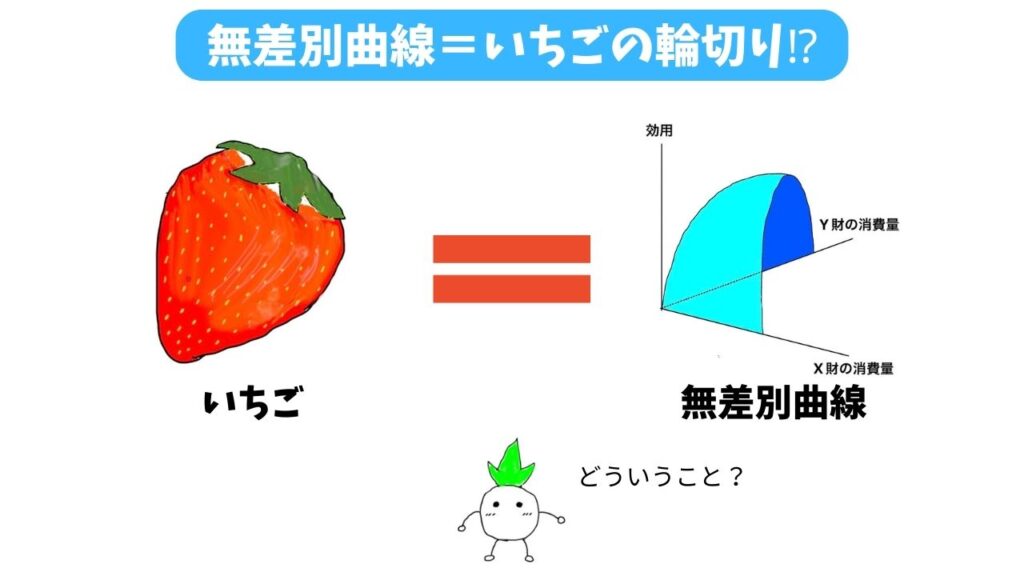 無差別曲線＝いちごのイメージ画像