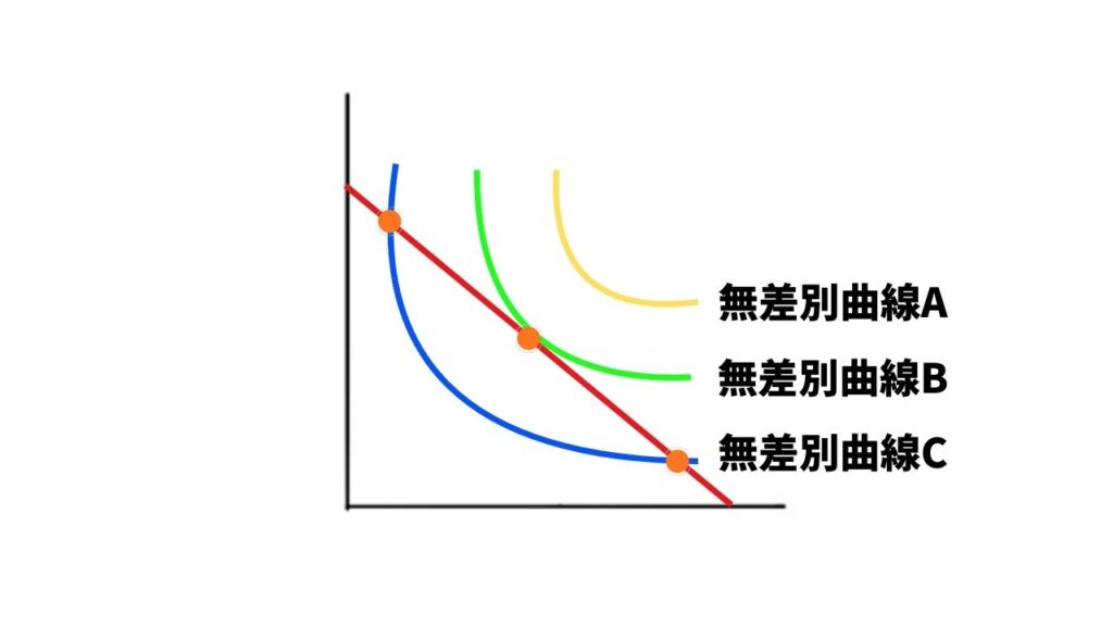 最適消費点の応用画像