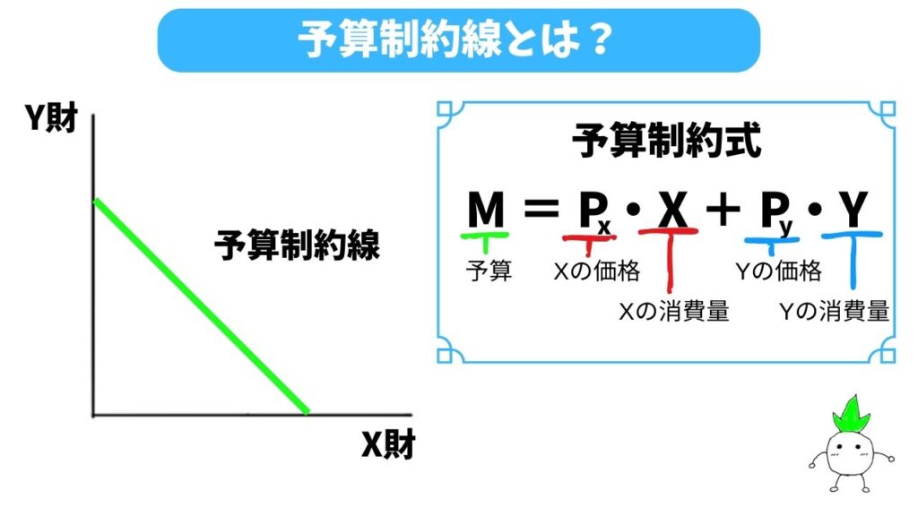予算制約線の解説画像