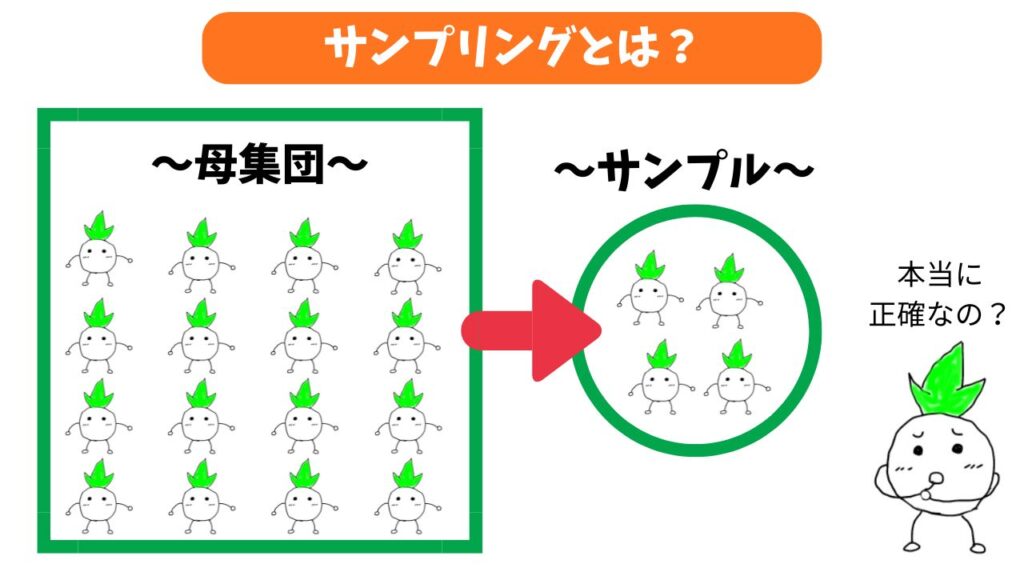 サンプリングのイメージ画像