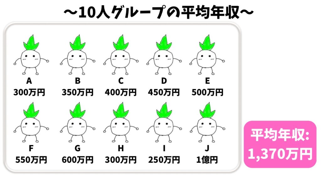 平均年収の解説画像