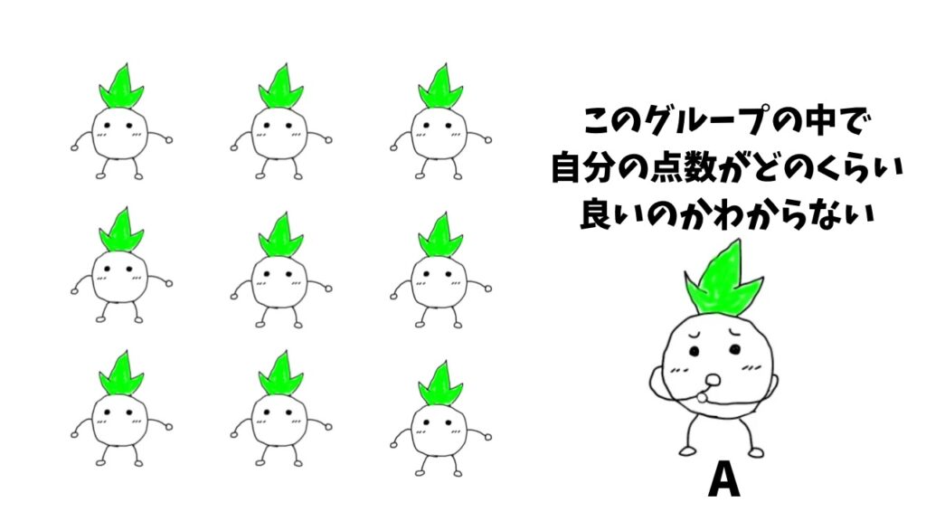 「平均の限界（自分の点数の価値がわからない）」の画像