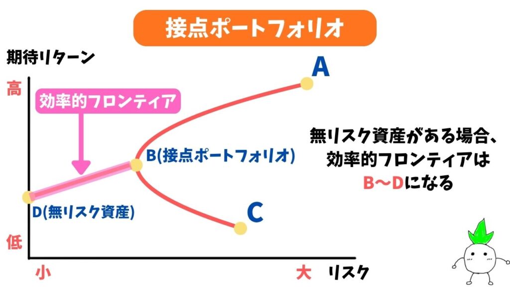 接点ポートフォリオの解説画像