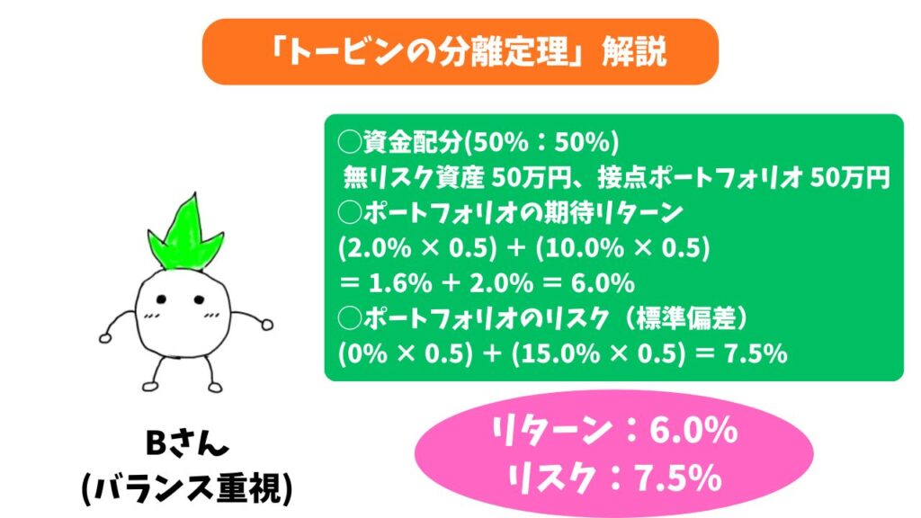 トービンの分離定理の具体例画像②