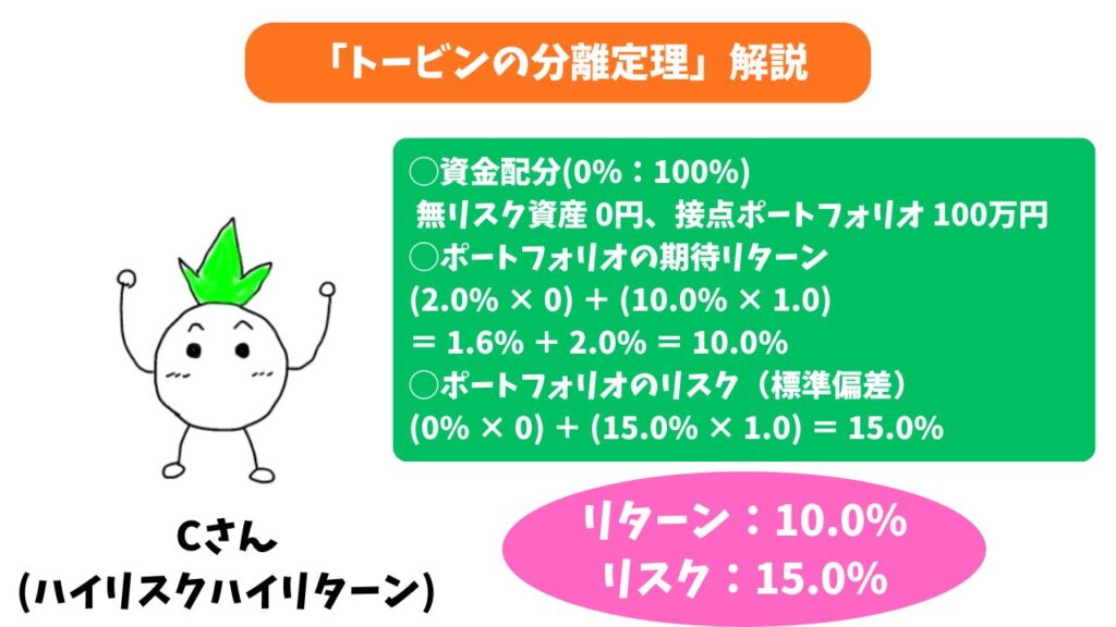 トービンの分離定理の具体例画像③
