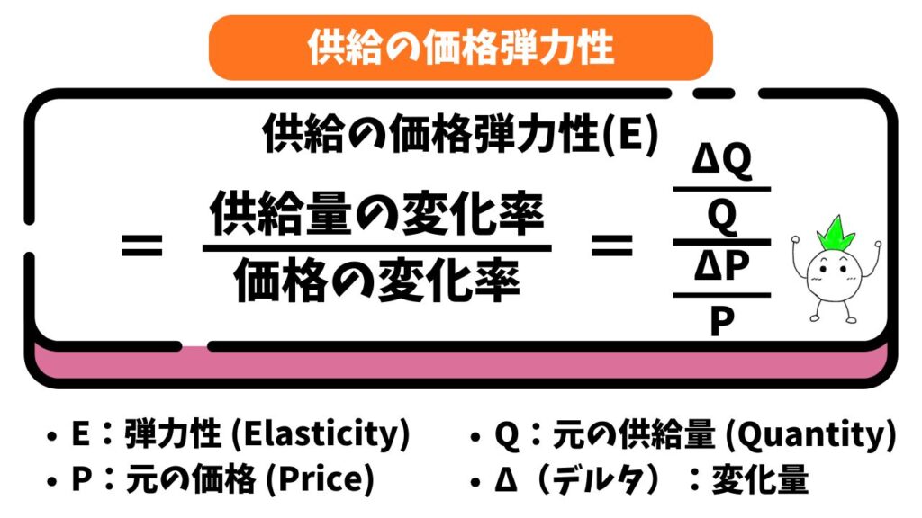 供給の価格弾力性の解説画像
